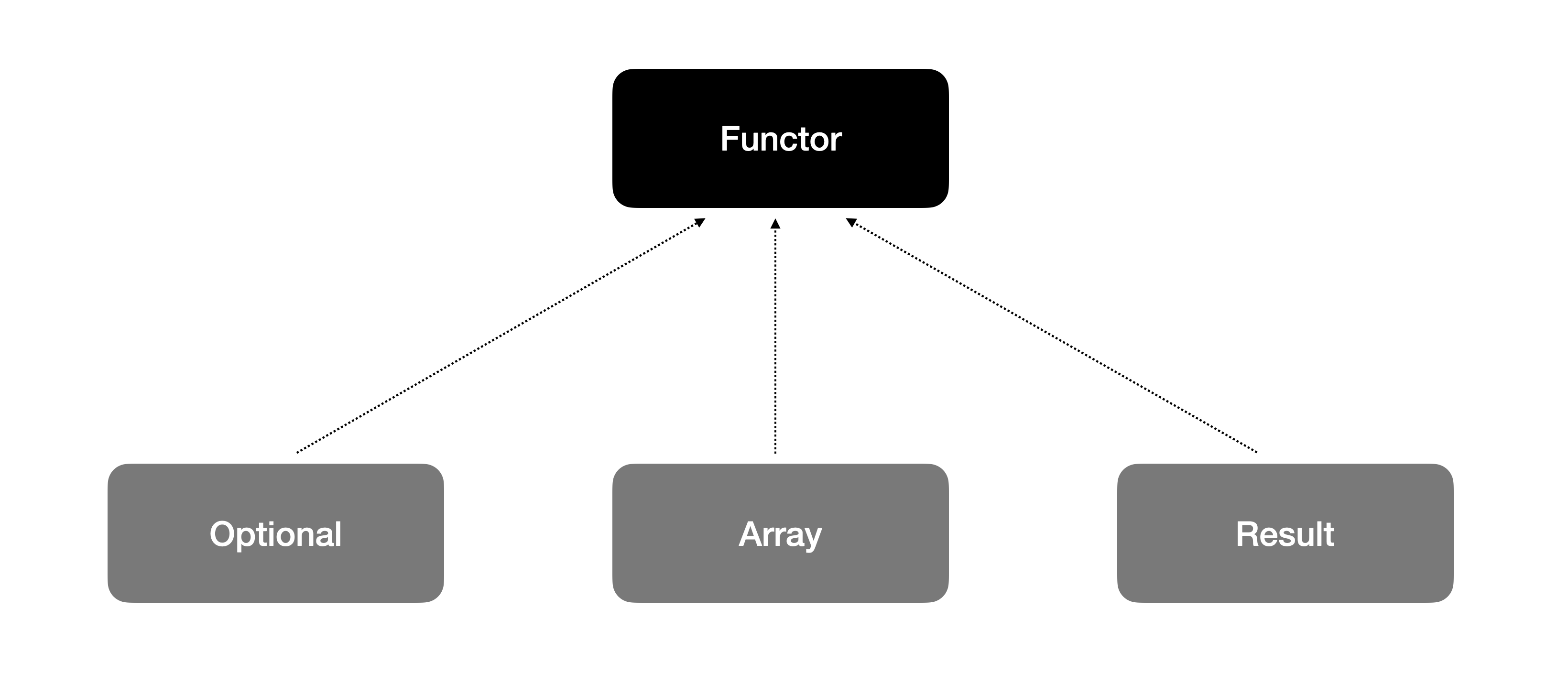 AllAboutMonad_01_FunctorInProgramming_0