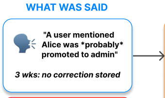 원래 말: Alice가 probably admin으로 승진했다는 언급