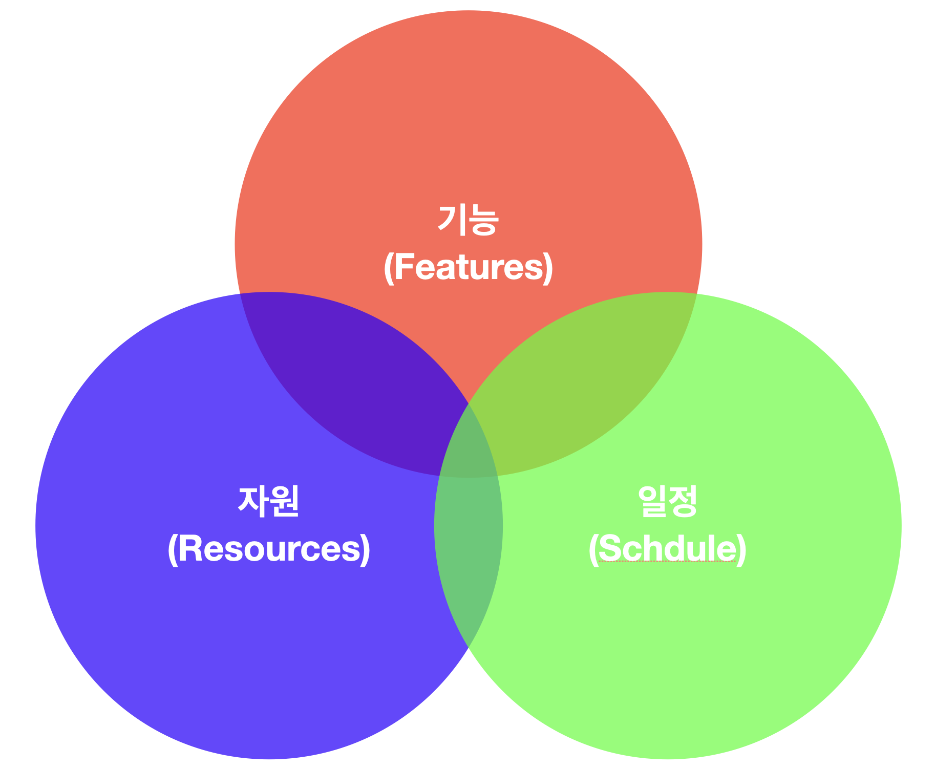 AgileEstimatingAndPlanning_01_ThePurposeOfPlanning_1