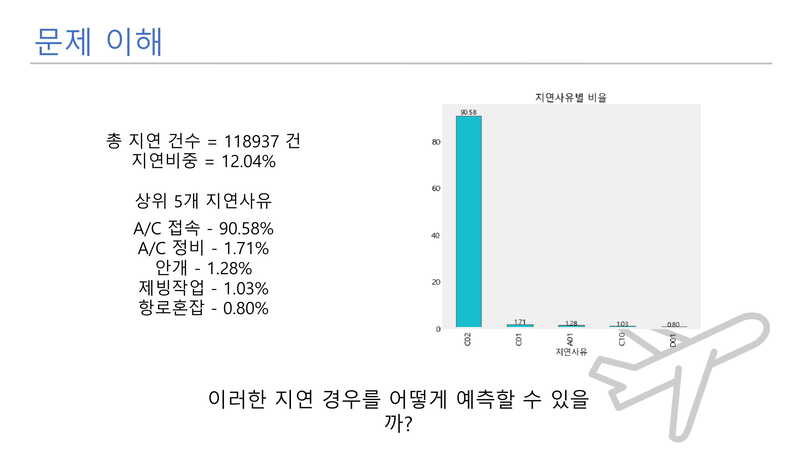 Flight-Delay-Prediction04 1.jpg