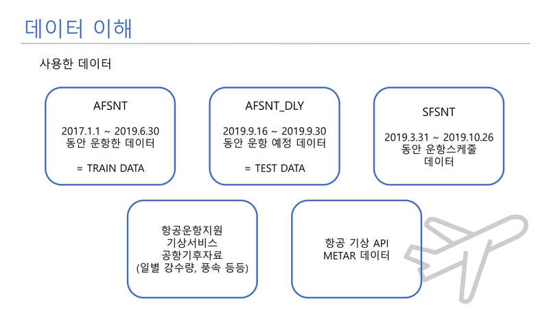 Flight-Delay-Prediction06 1.jpg