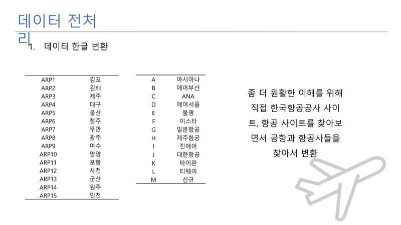 Flight-Delay-Prediction07 1.jpg