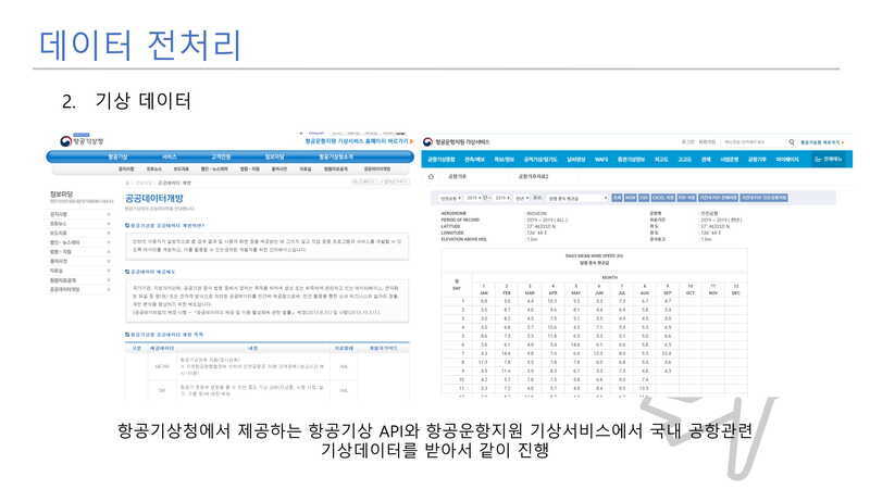 Flight-Delay-Prediction08 1.jpg