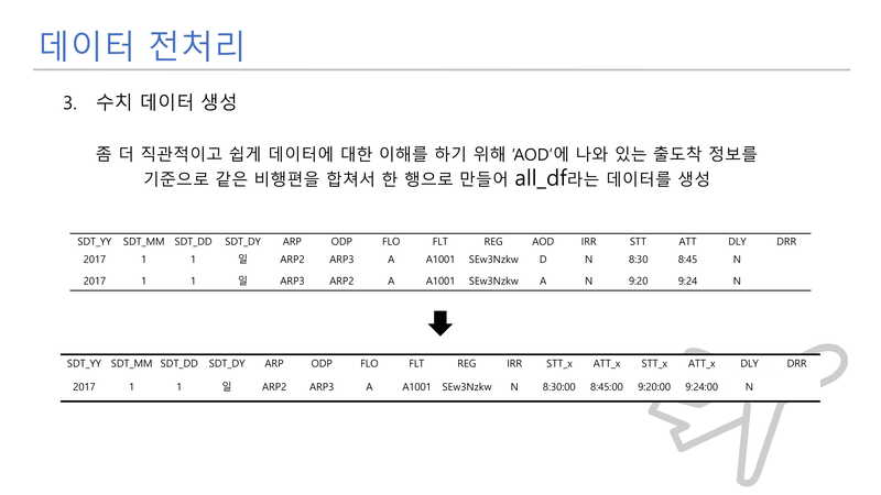 Flight-Delay-Prediction09 1.jpg
