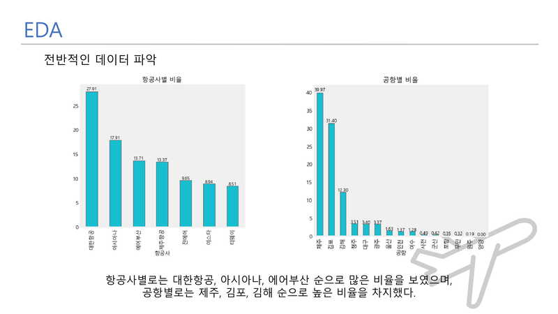 Flight-Delay-Prediction14 1.jpg