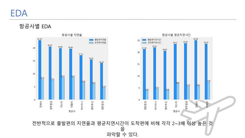 Flight-Delay-Prediction15 1.jpg