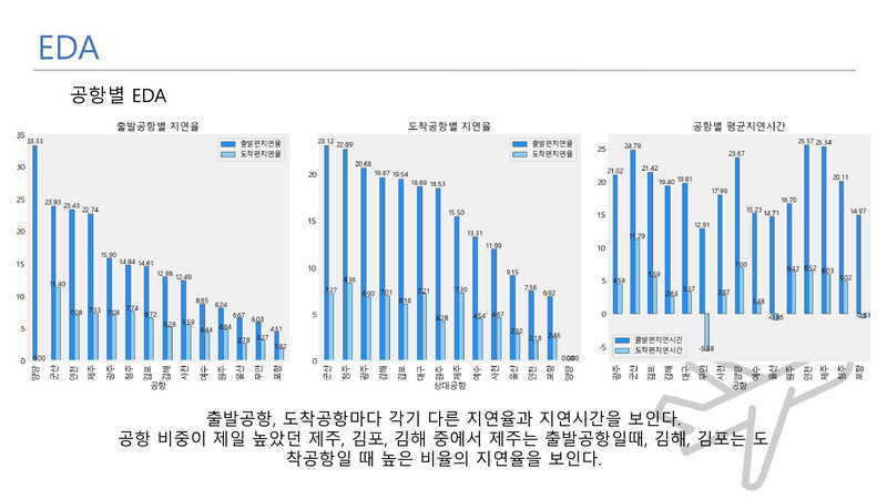 Flight-Delay-Prediction16 1.jpg