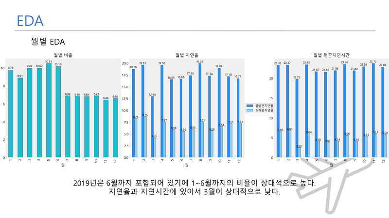Flight-Delay-Prediction17 1.jpg