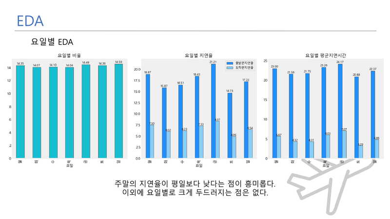 Flight-Delay-Prediction18 1.jpg