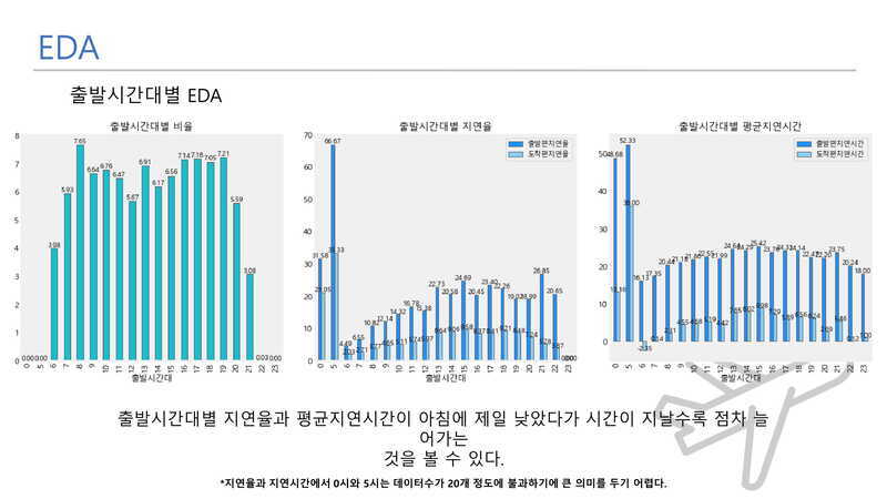 Flight-Delay-Prediction19 1.jpg