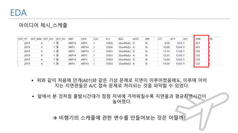 Flight-Delay-Prediction22 1.jpg