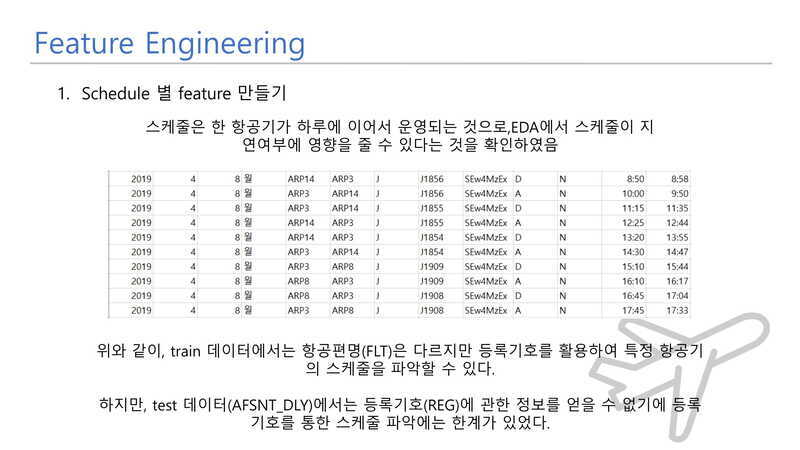 Flight-Delay-Prediction25 1.jpg