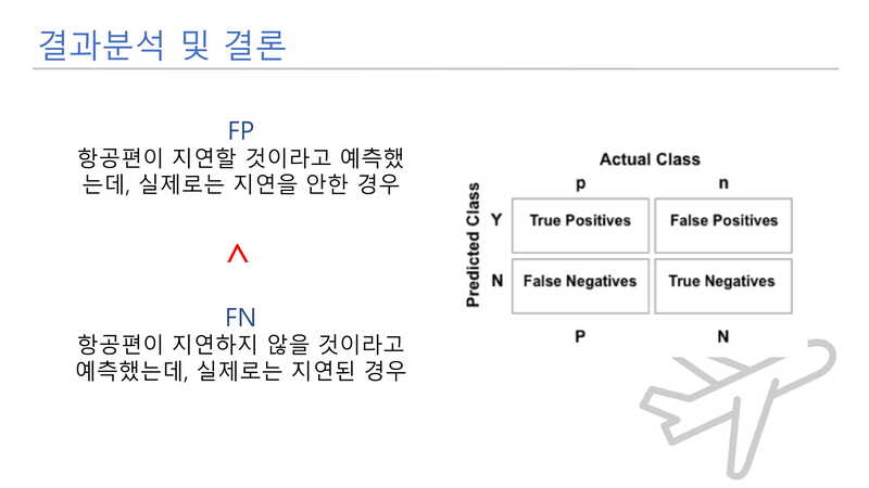 Flight-Delay-Prediction40 1.jpg
