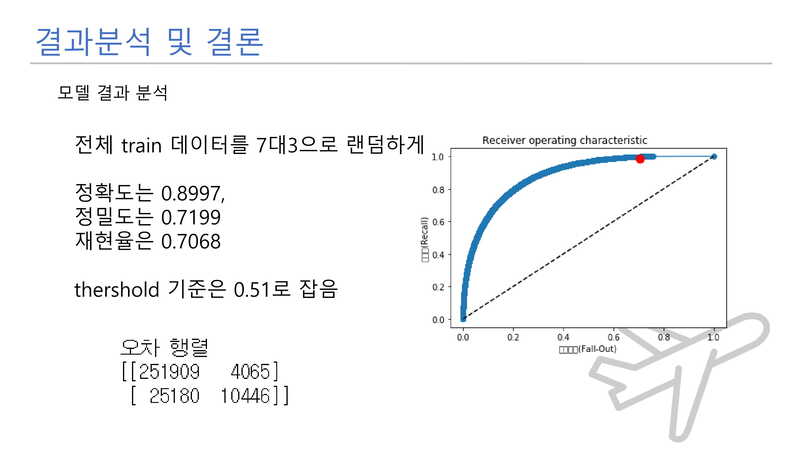Flight-Delay-Prediction41 1.jpg