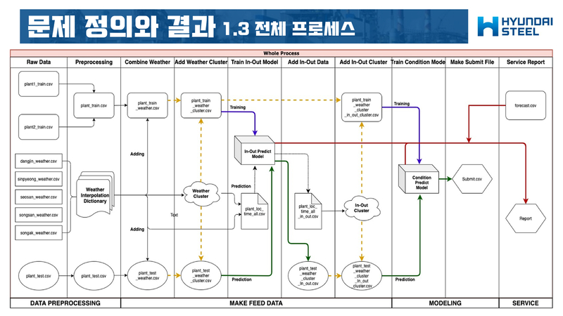 Frostiness-Prediction-Contest07 3.jpg