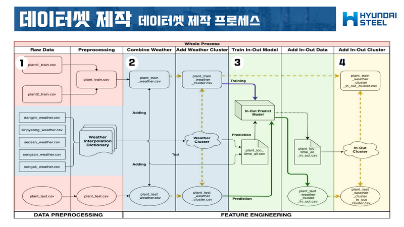 Frostiness-Prediction-Contest11 3.jpg