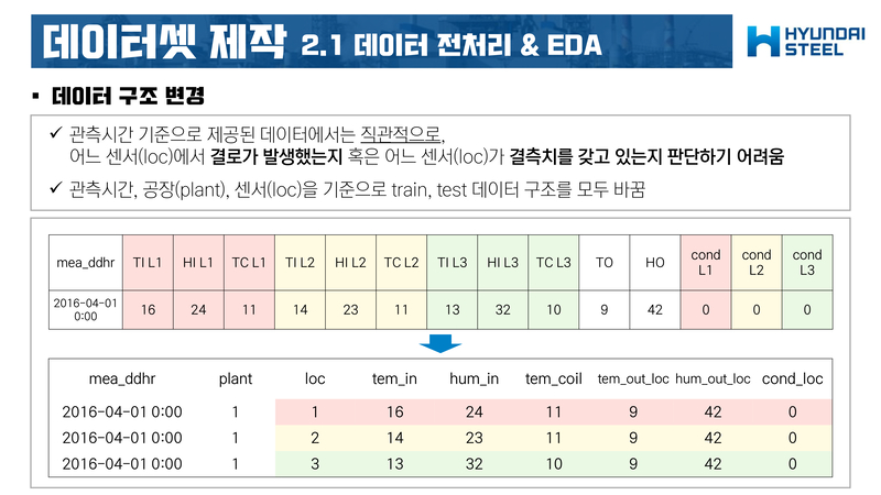 Frostiness-Prediction-Contest14 3.jpg