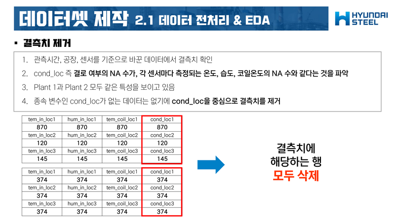 Frostiness-Prediction-Contest15 3.jpg