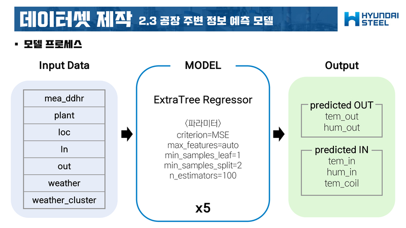 Frostiness-Prediction-Contest29 2.jpg