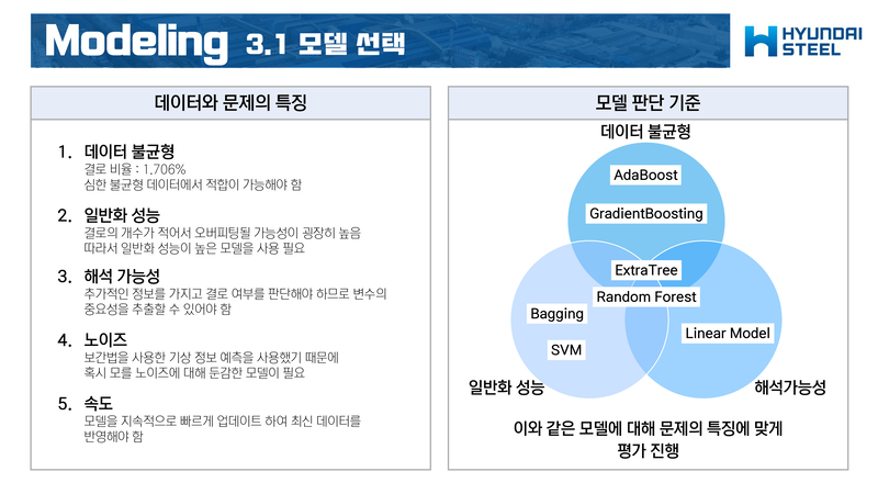 Frostiness-Prediction-Contest40 2.jpg