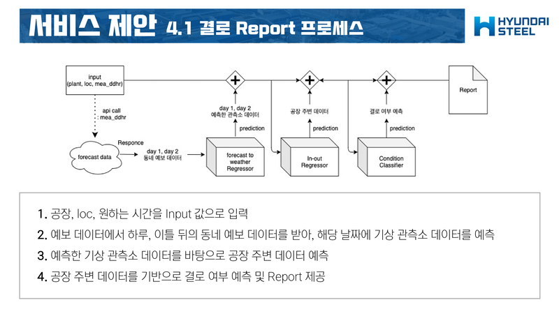 Frostiness-Prediction-Contest50 2.jpg