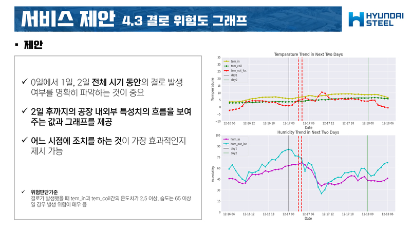 Frostiness-Prediction-Contest52 2.jpg