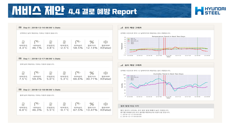 Frostiness-Prediction-Contest53 2.jpg
