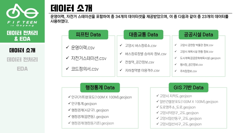 Optimal-Bicycle-Station-Selection10 5.jpg