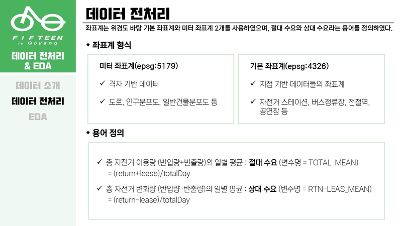 Optimal-Bicycle-Station-Selection11 5.jpg