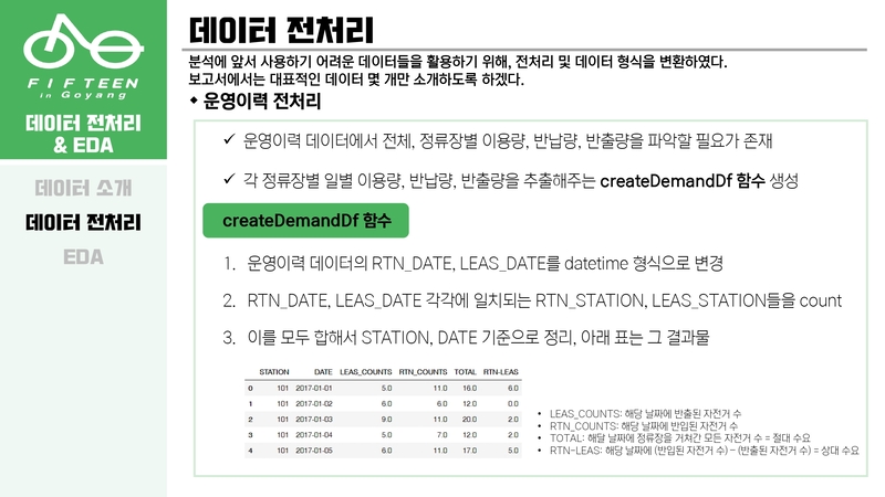 Optimal-Bicycle-Station-Selection12 5.jpg