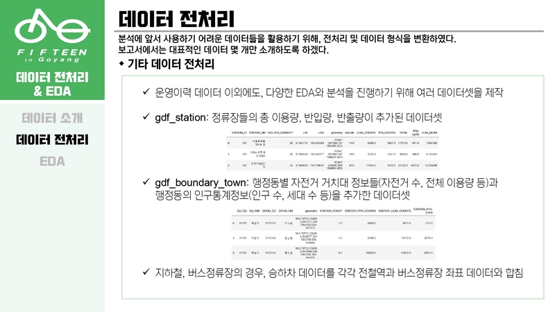 Optimal-Bicycle-Station-Selection13 5.jpg