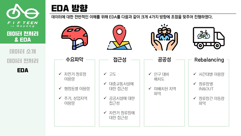 Optimal-Bicycle-Station-Selection14 5.jpg