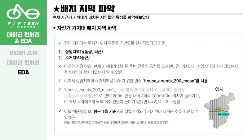 Optimal-Bicycle-Station-Selection19 5.jpg