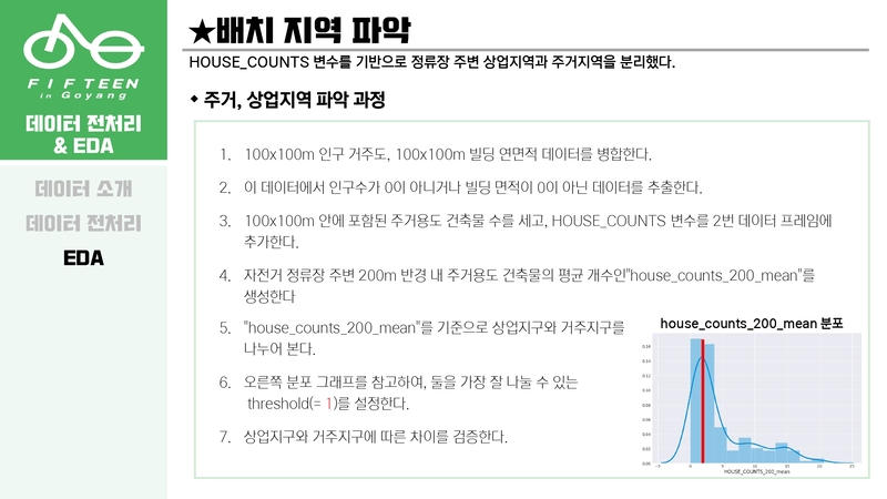 Optimal-Bicycle-Station-Selection20 5.jpg