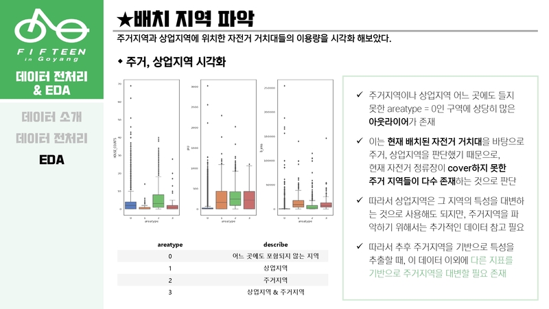 Optimal-Bicycle-Station-Selection22 5.jpg