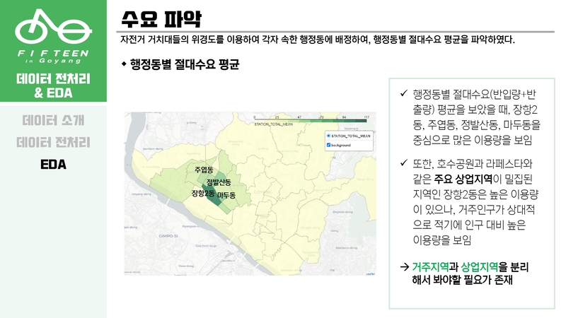 Optimal-Bicycle-Station-Selection24 5.jpg