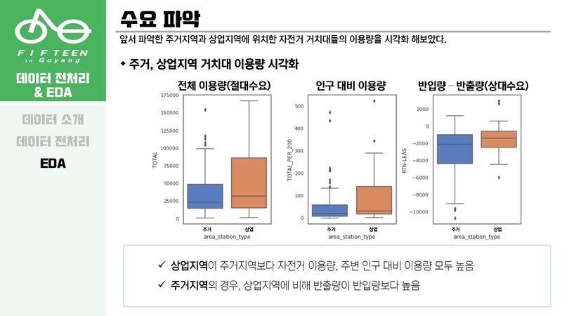 Optimal-Bicycle-Station-Selection26 5.jpg