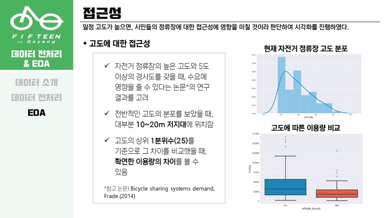 Optimal-Bicycle-Station-Selection27 5.jpg