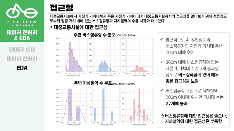 Optimal-Bicycle-Station-Selection28 5.jpg
