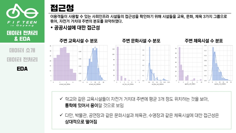 Optimal-Bicycle-Station-Selection29 5.jpg