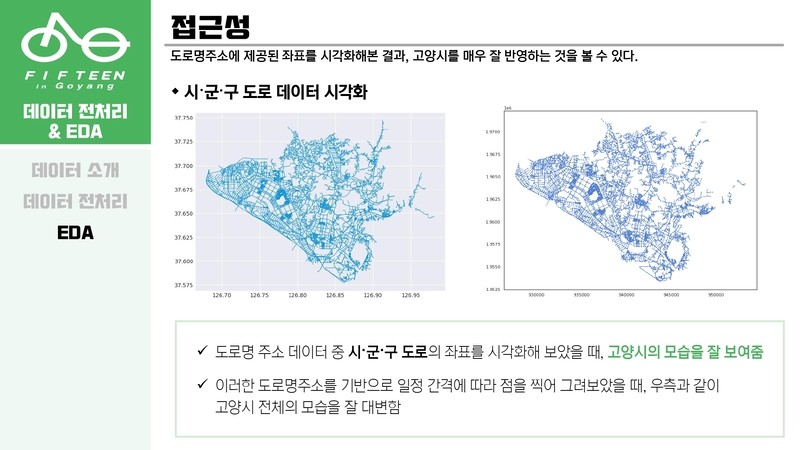 Optimal-Bicycle-Station-Selection30 5.jpg