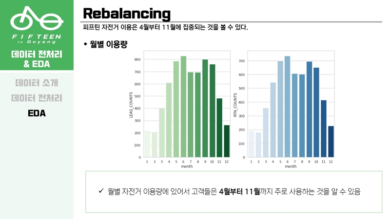 Optimal-Bicycle-Station-Selection31 5.jpg