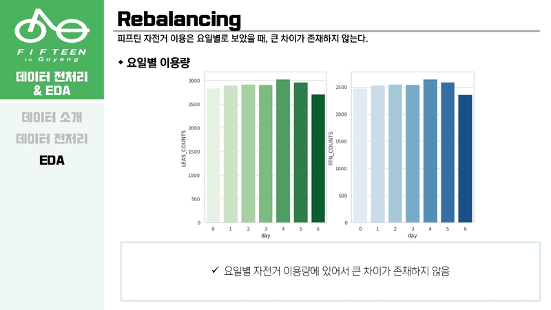 Optimal-Bicycle-Station-Selection32 5.jpg