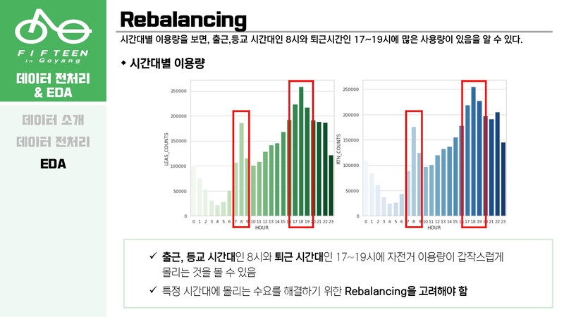 Optimal-Bicycle-Station-Selection33 5.jpg