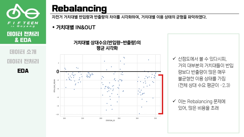 Optimal-Bicycle-Station-Selection34 5.jpg