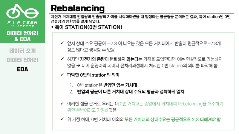Optimal-Bicycle-Station-Selection35 5.jpg