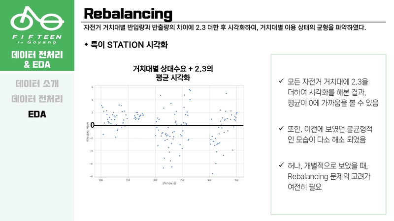 Optimal-Bicycle-Station-Selection36 5.jpg