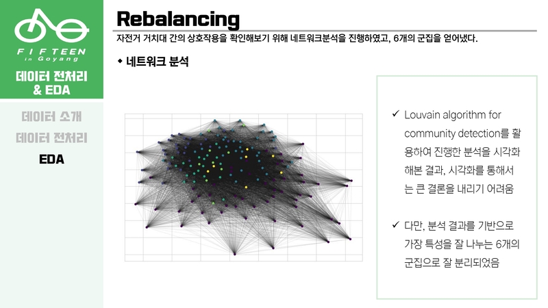Optimal-Bicycle-Station-Selection38 5.jpg