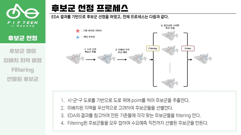 Optimal-Bicycle-Station-Selection41 5.jpg