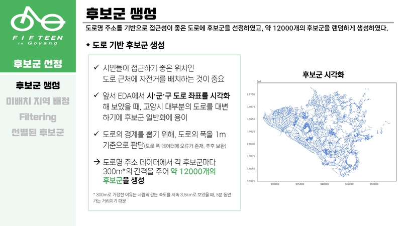 Optimal-Bicycle-Station-Selection42 5.jpg